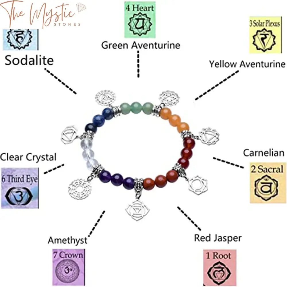 A vibrant 7 Chakra bracelet featuring 8mm beads, each representing a different chakra with distinct colors.