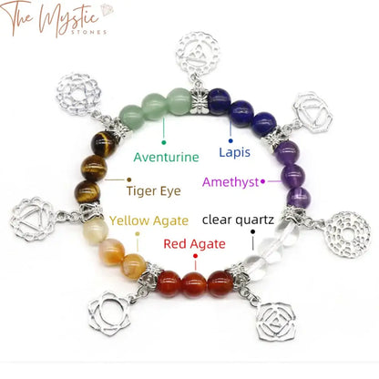 Chakra Crystal Bracelet And Rose Quartz Pendulum Kit